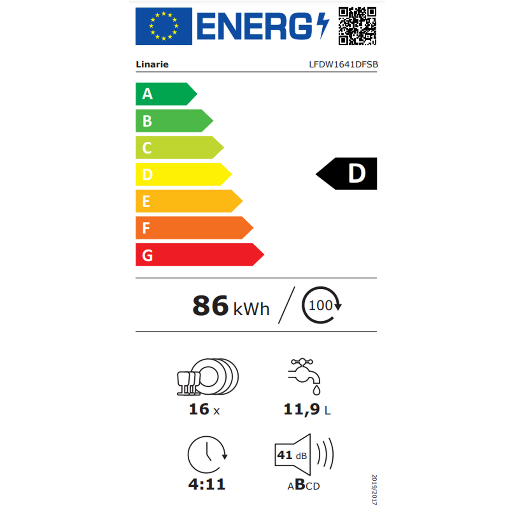 class energitique