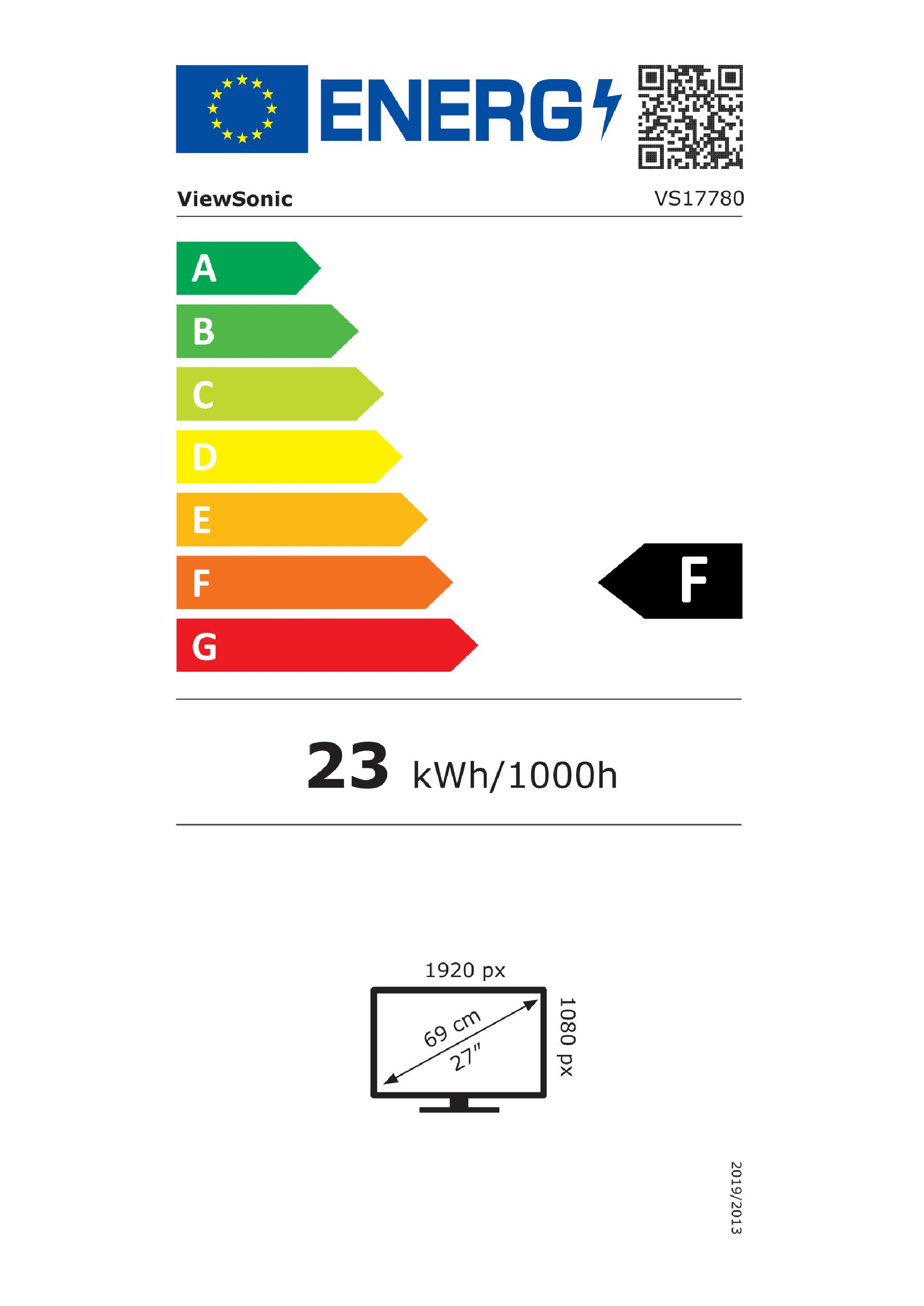 class energitique