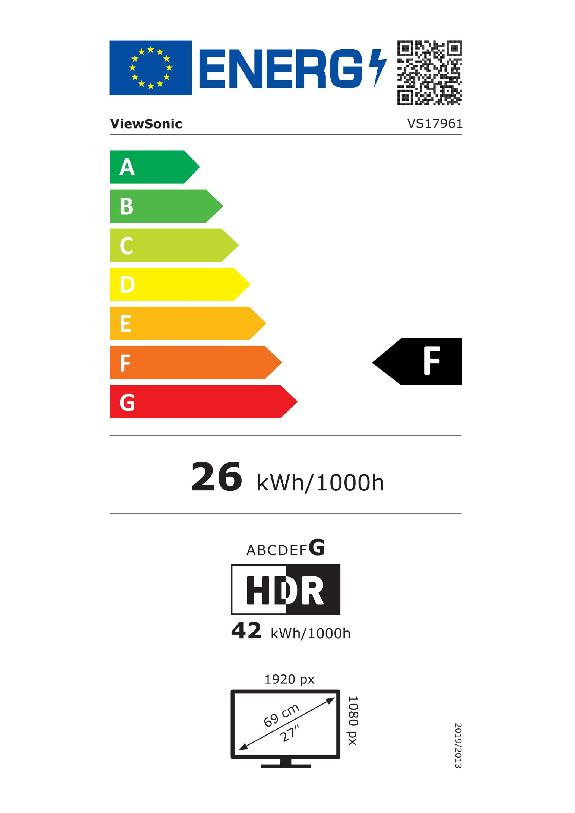 class energitique