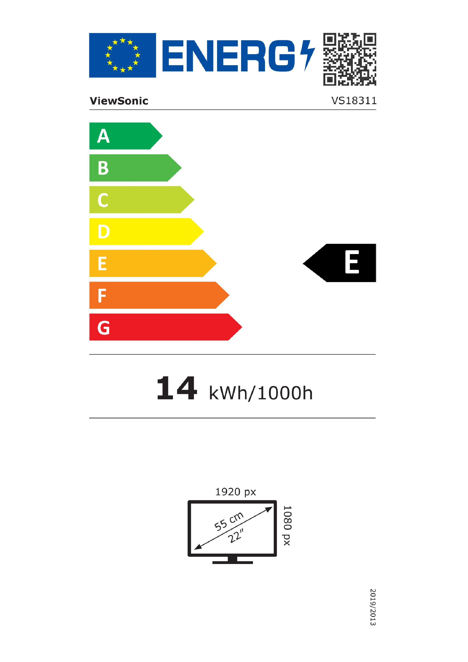 class energitique