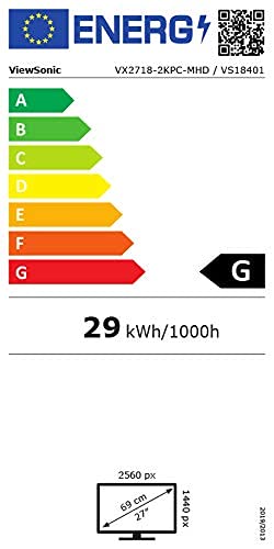 class energitique