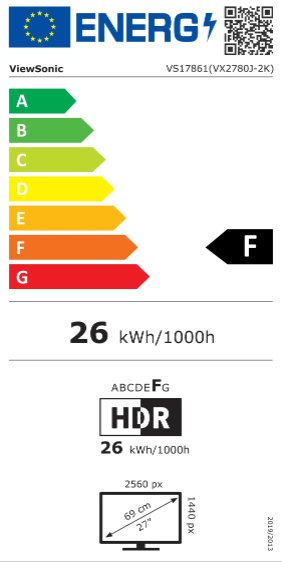 class energitique