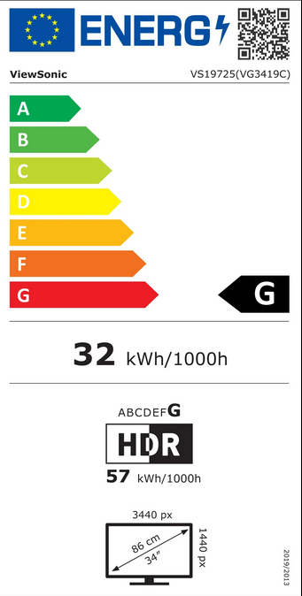 class energitique