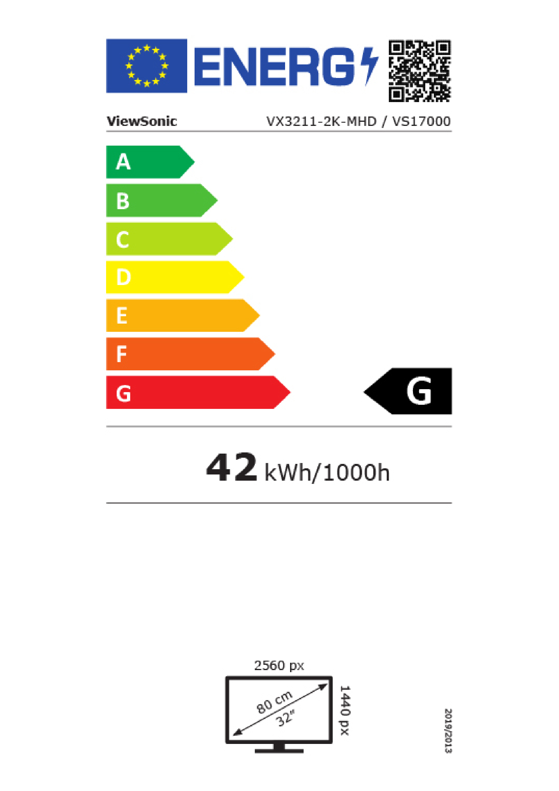 class energitique