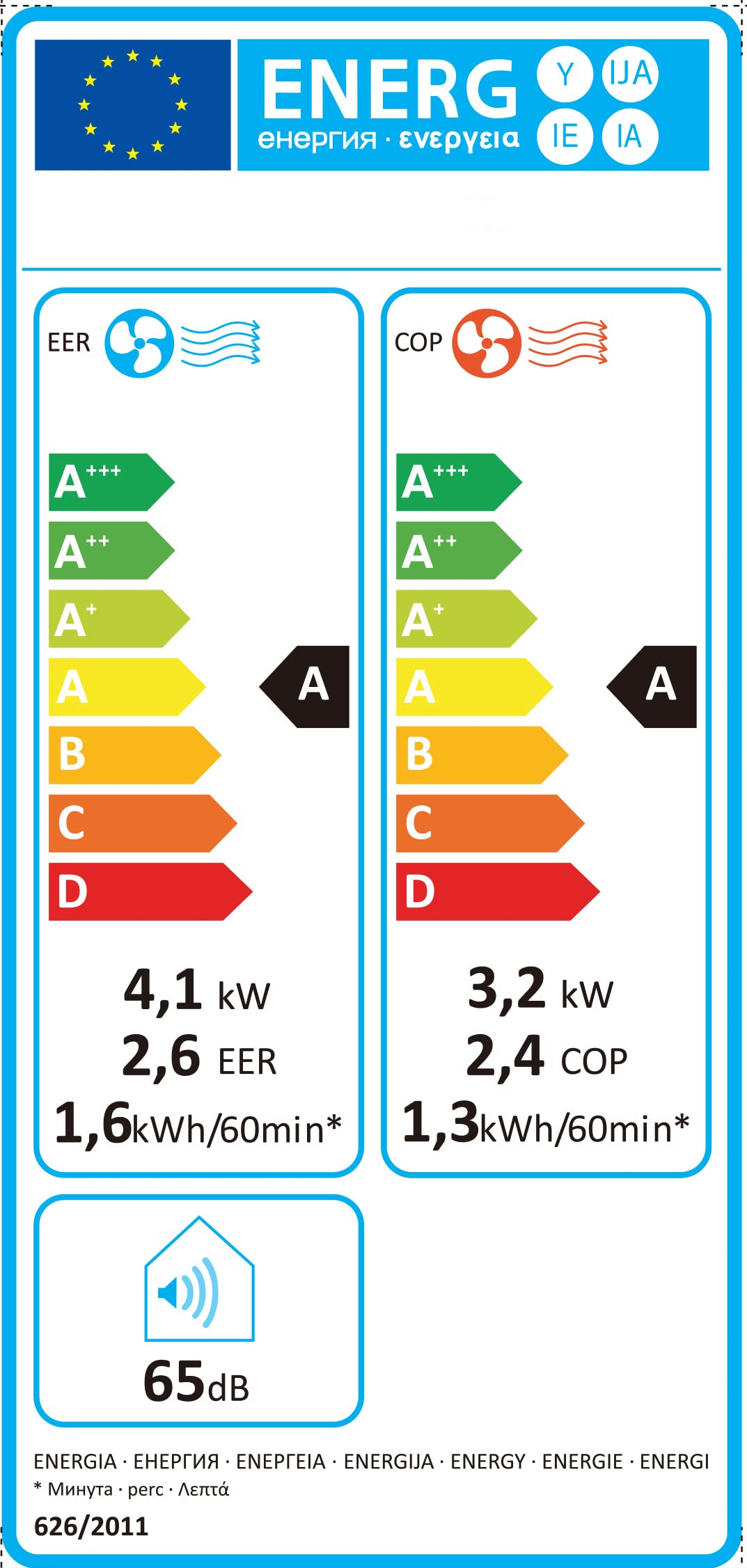 class energitique