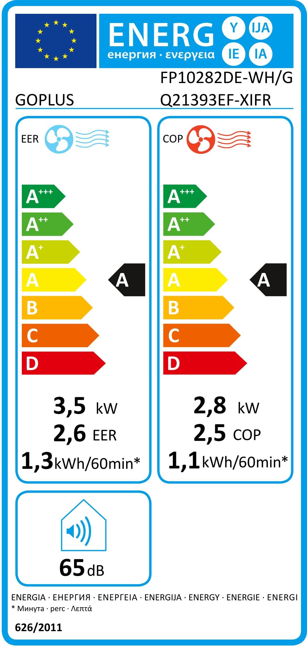 class energitique