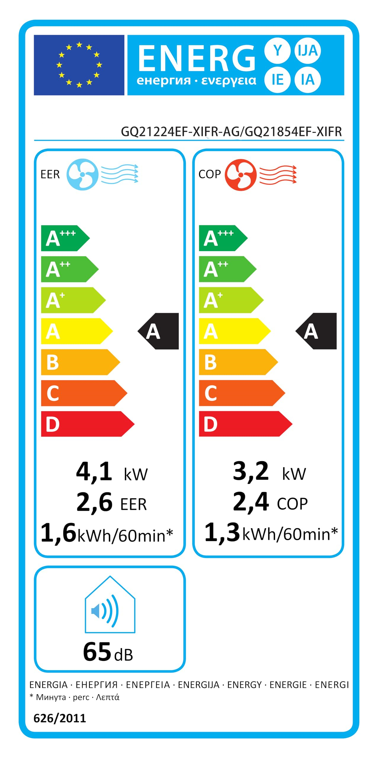 class energitique