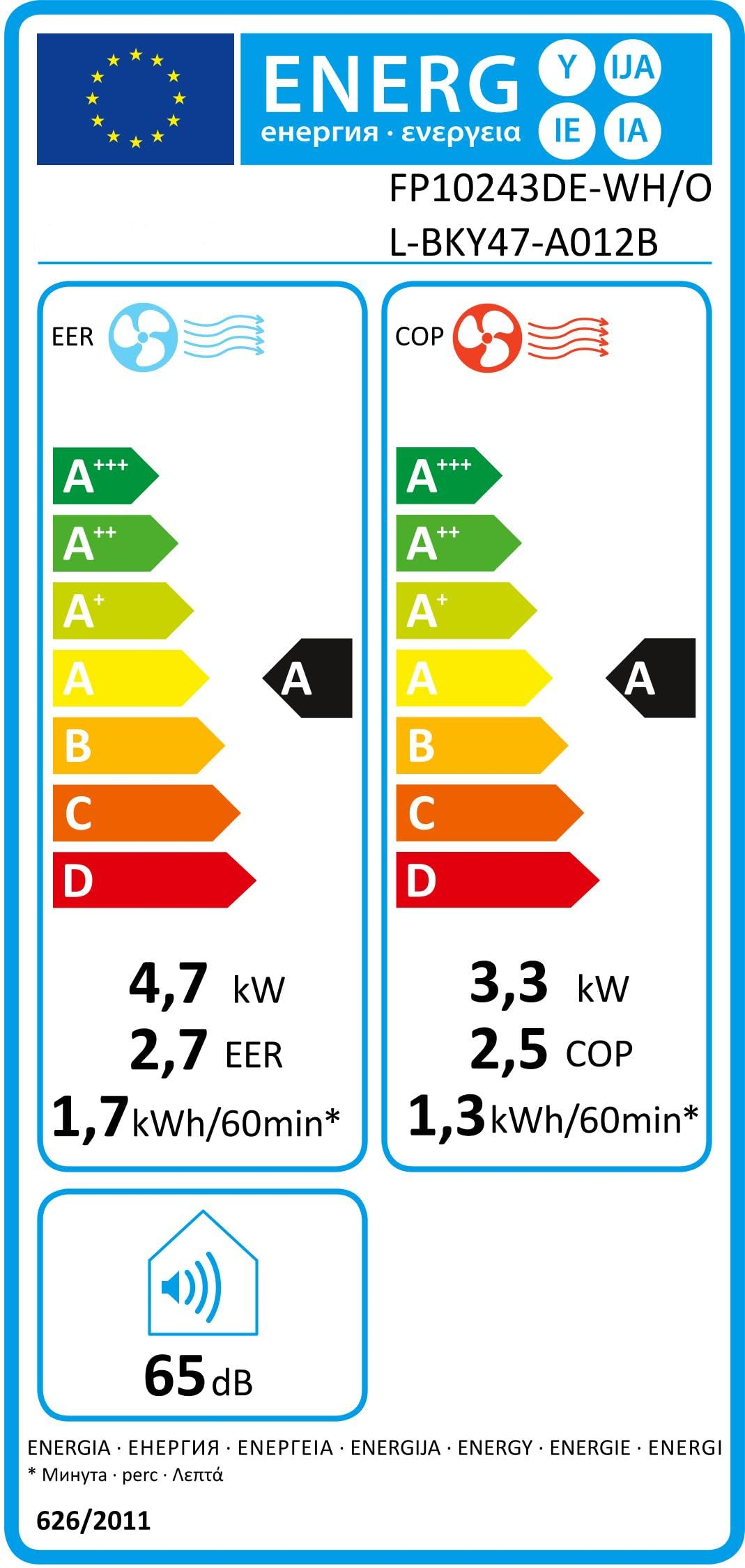 class energitique
