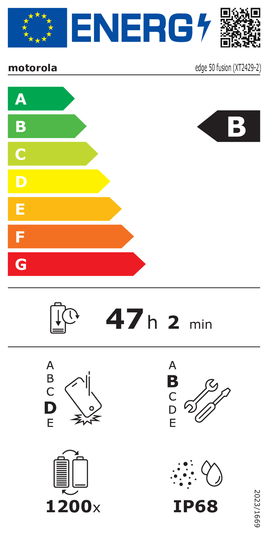 class energitique