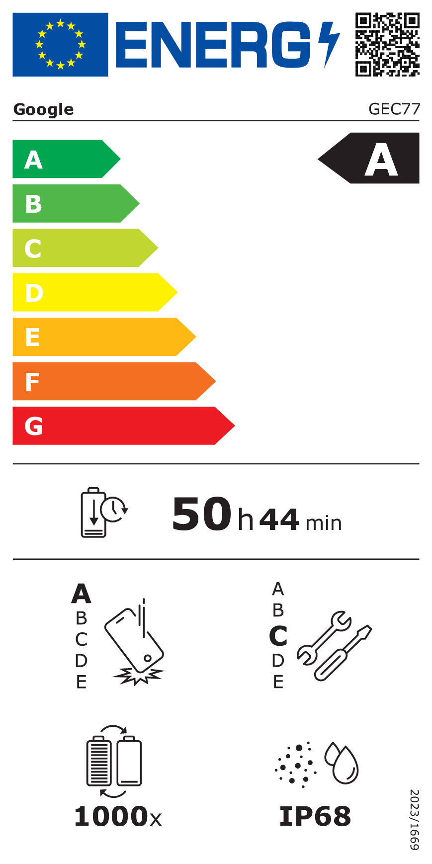 class energitique
