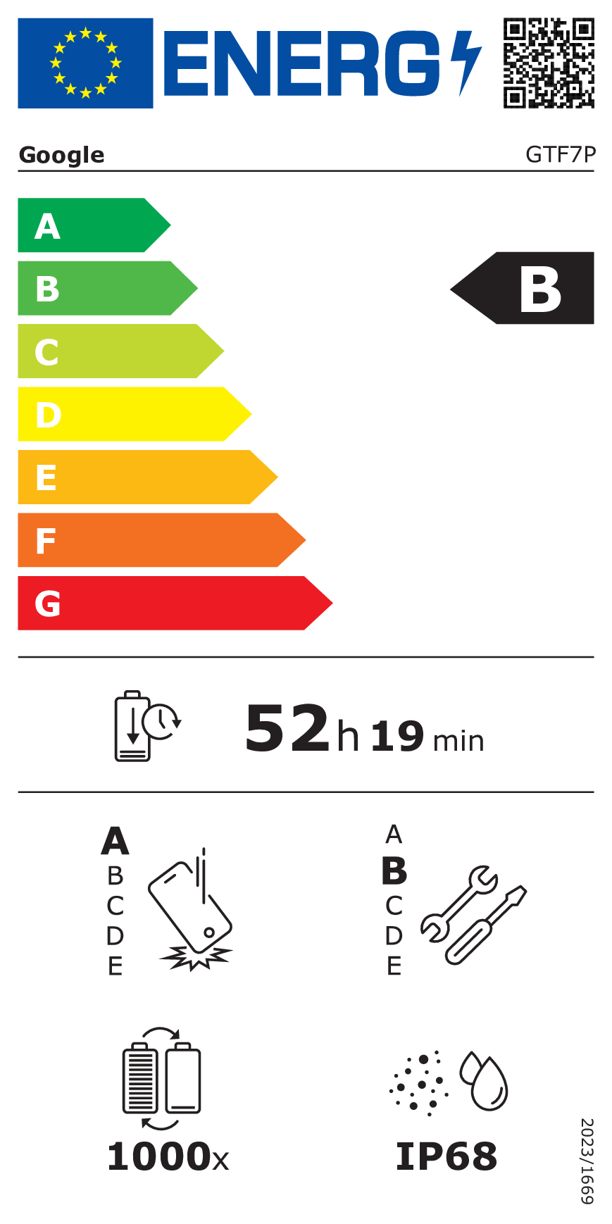 class energitique