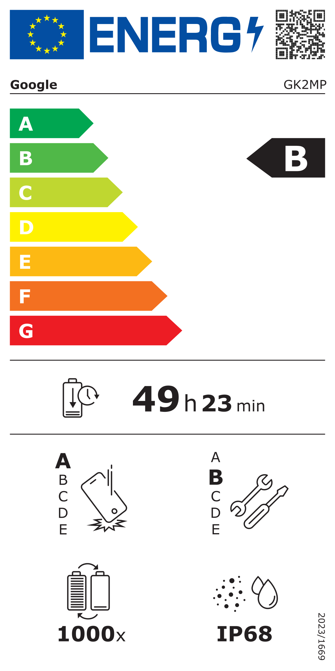 class energitique