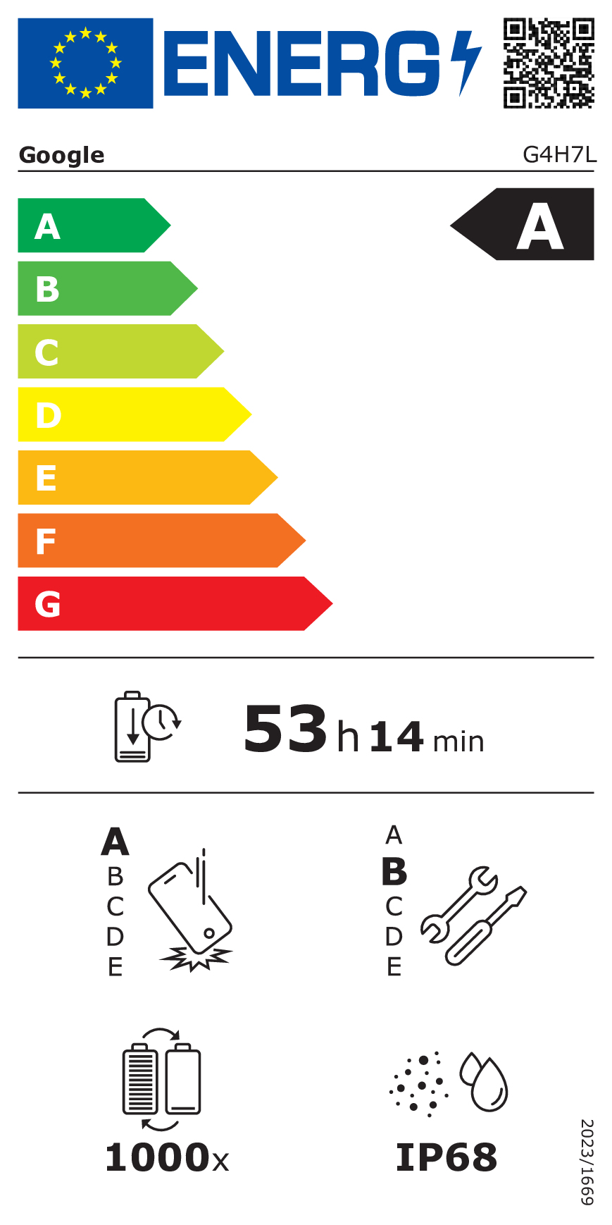 class energitique