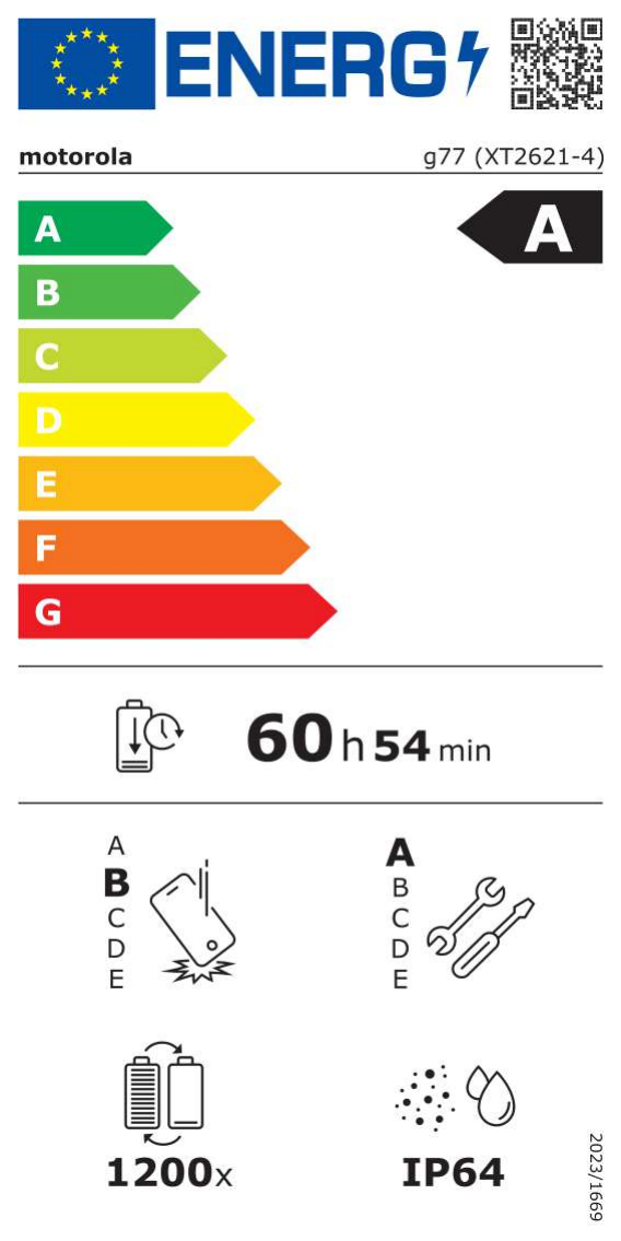 class energitique