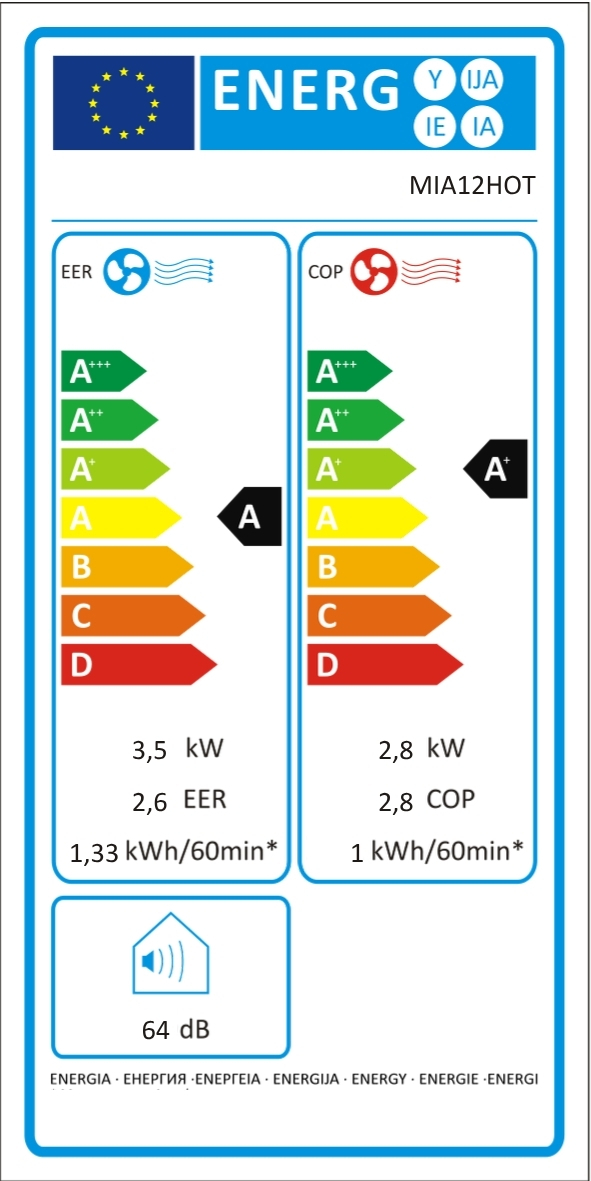 class energitique
