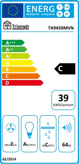 class energitique