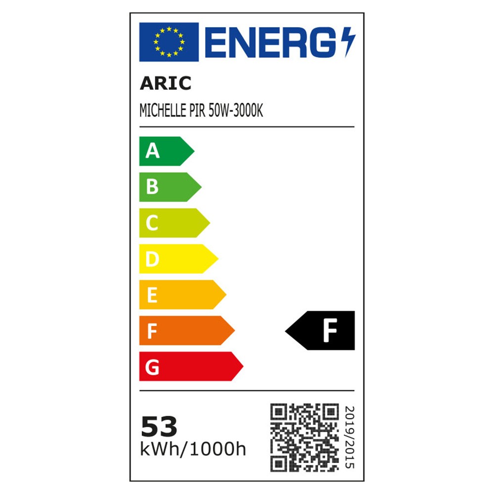 class energitique