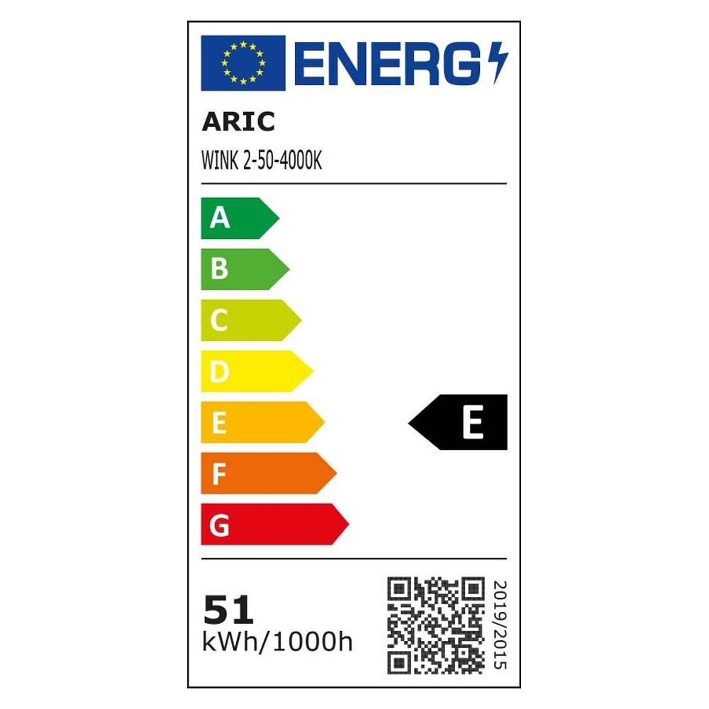 class energitique