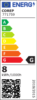 class energitique