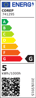 class energitique