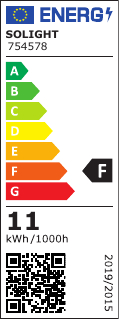 class energitique