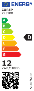 class energitique