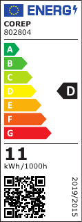 class energitique