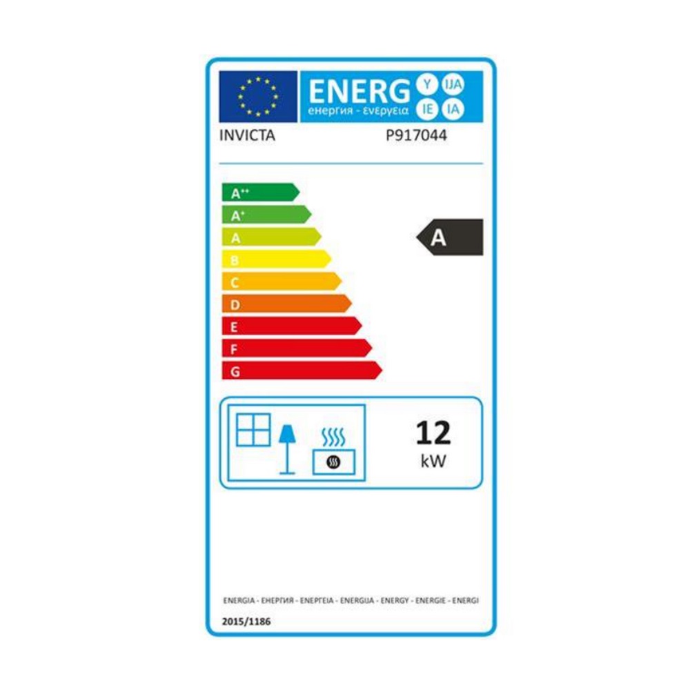 class energitique