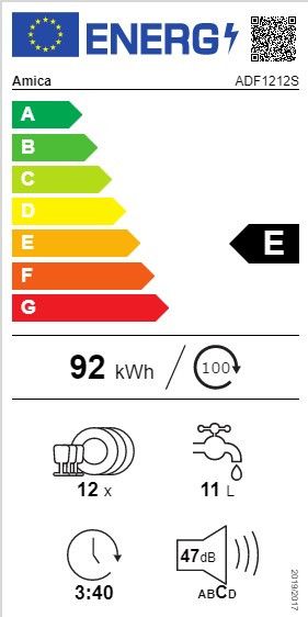 class energitique