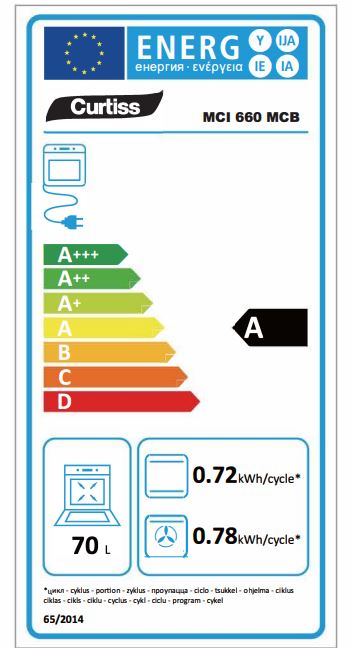 class energitique