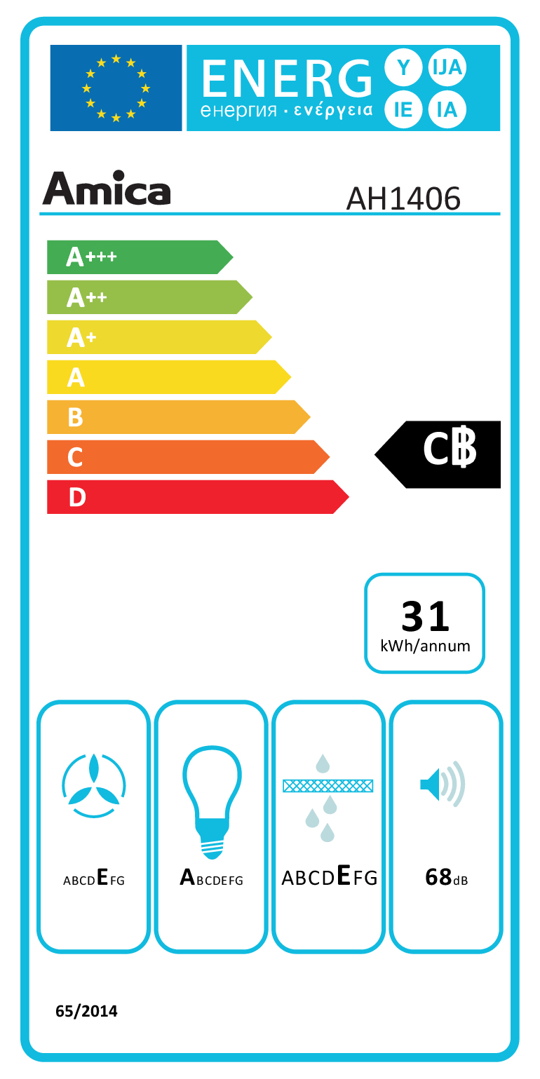 class energitique