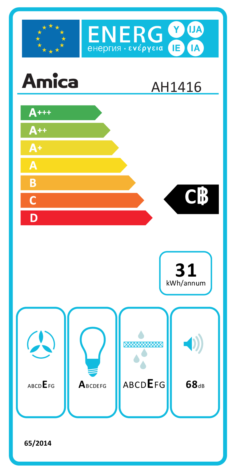 class energitique
