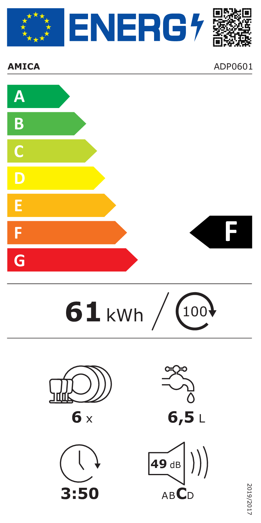 class energitique