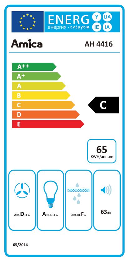 class energitique