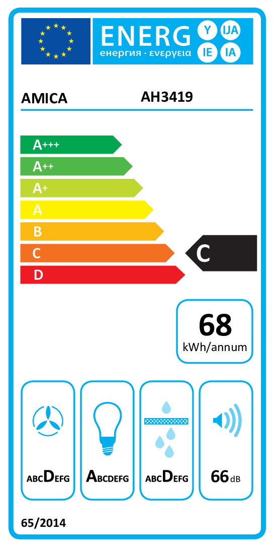 class energitique