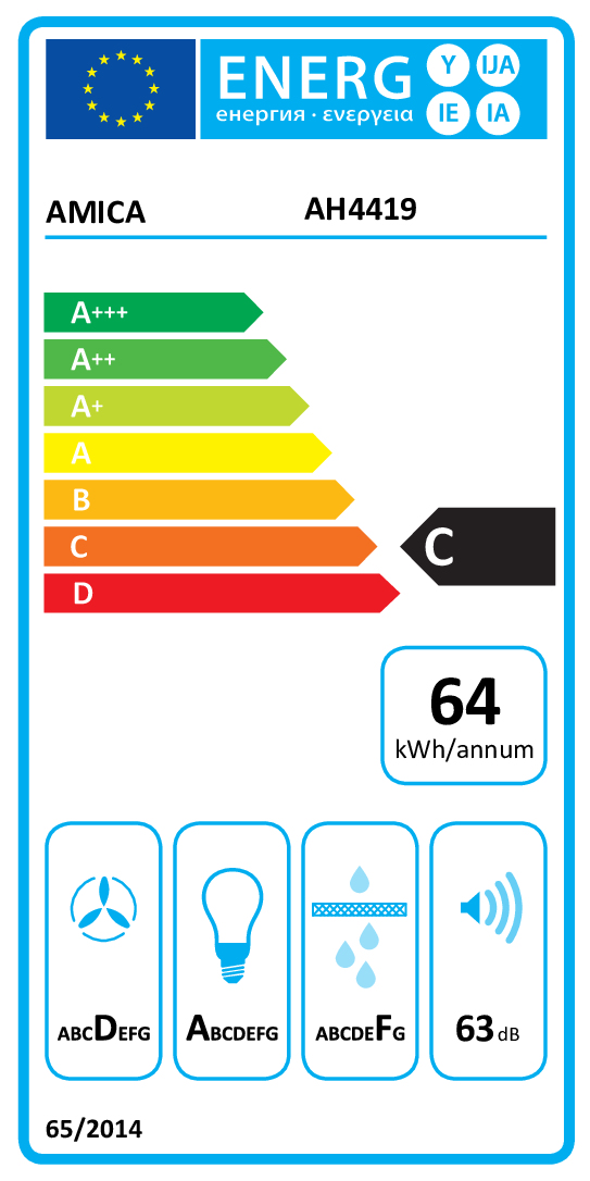 class energitique