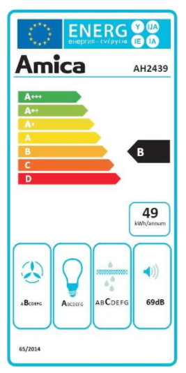 class energitique