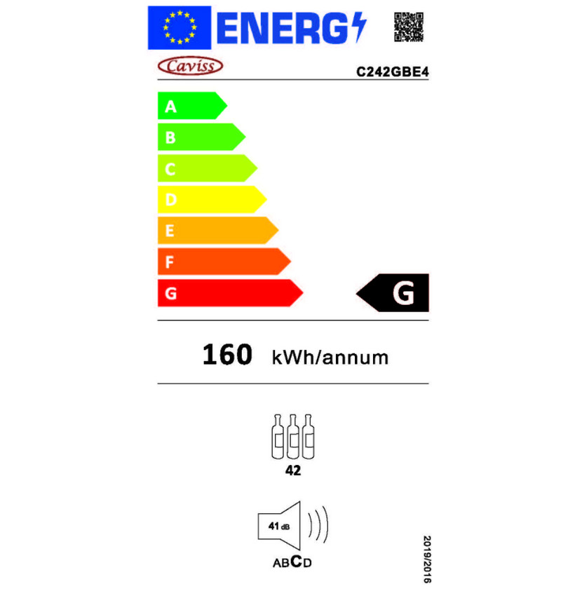 class energitique