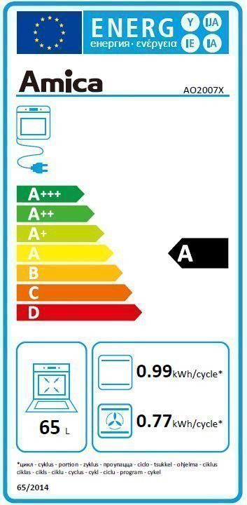 class energitique
