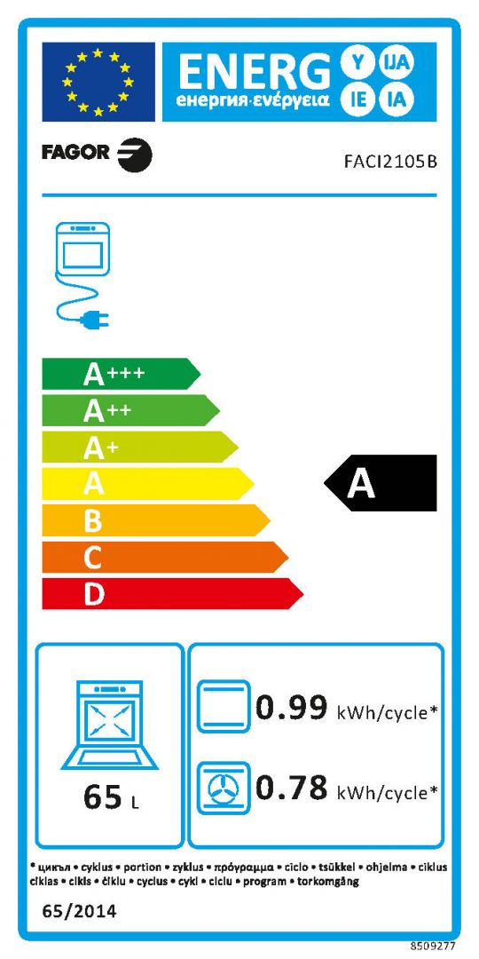 class energitique