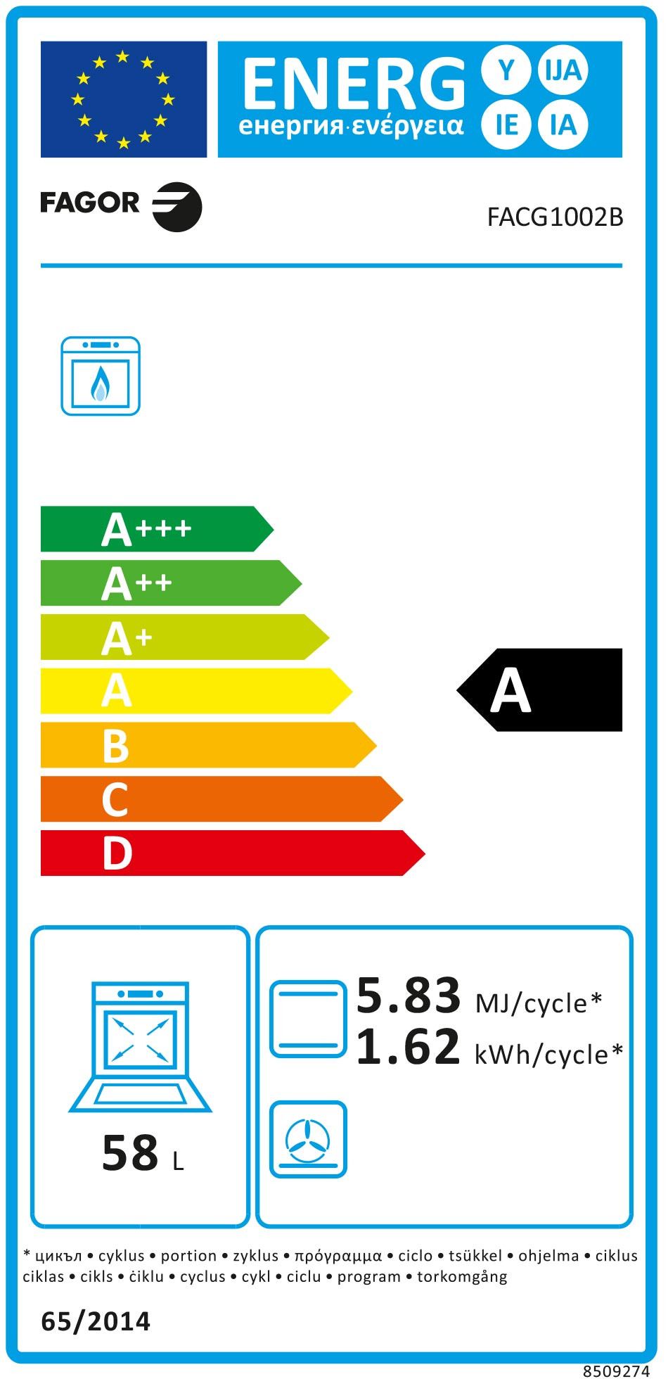 class energitique