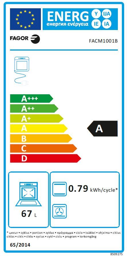class energitique