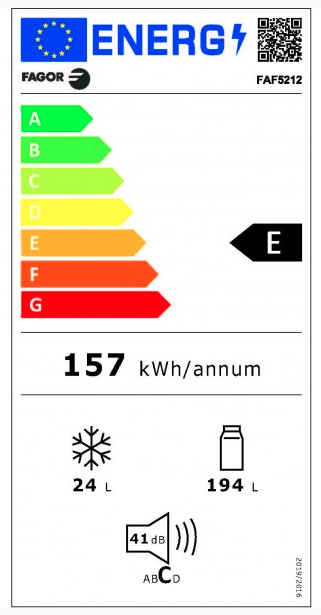 class energitique