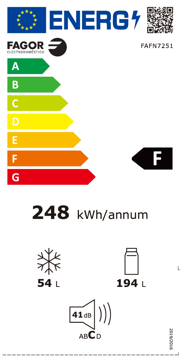 class energitique