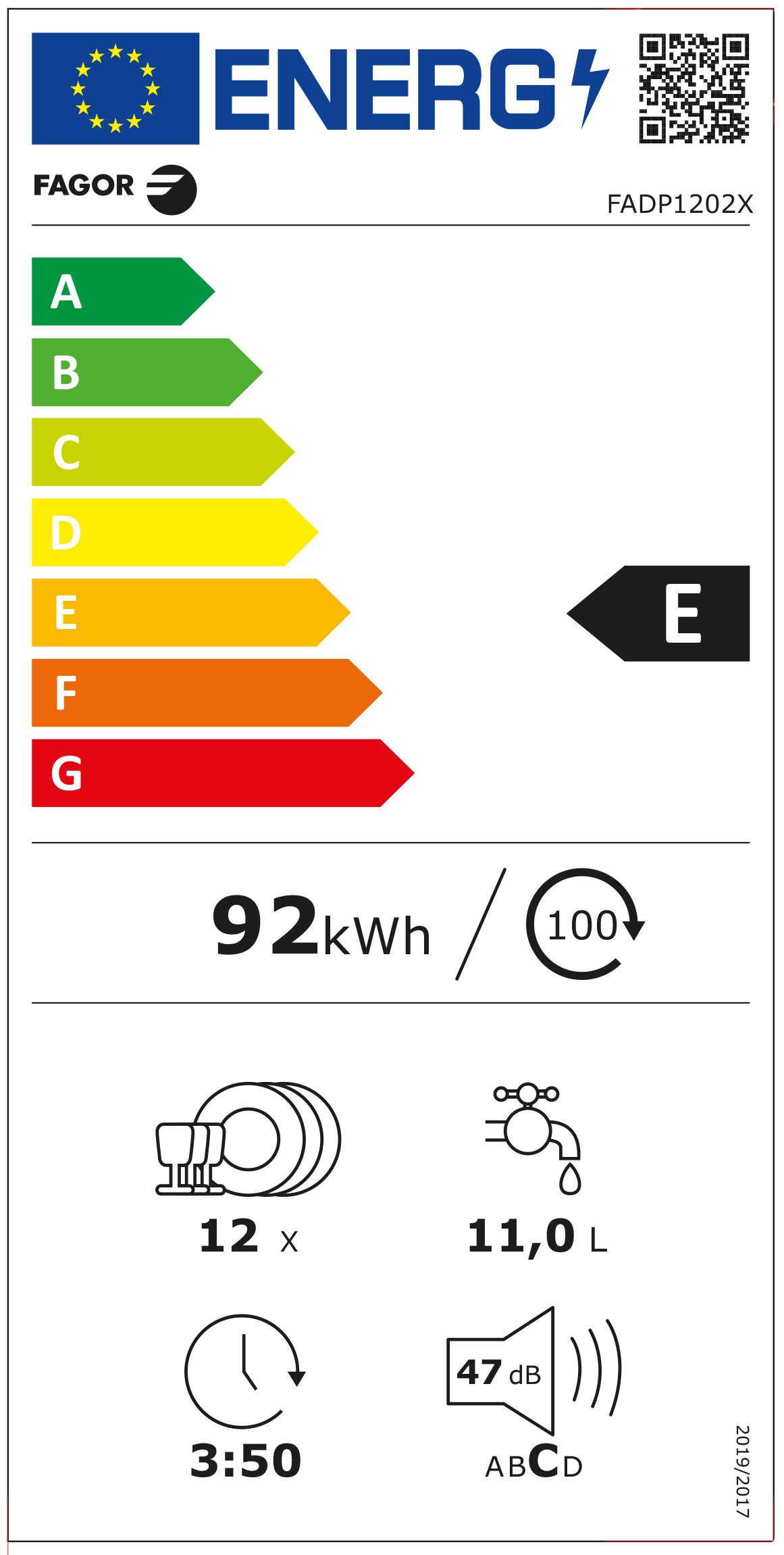 class energitique