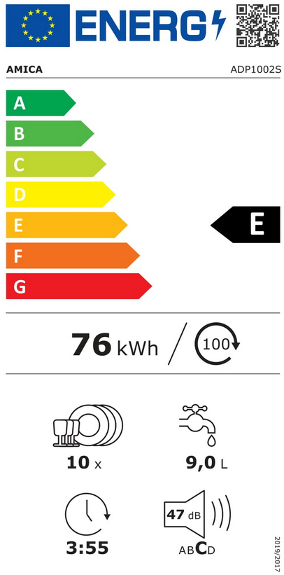 class energitique