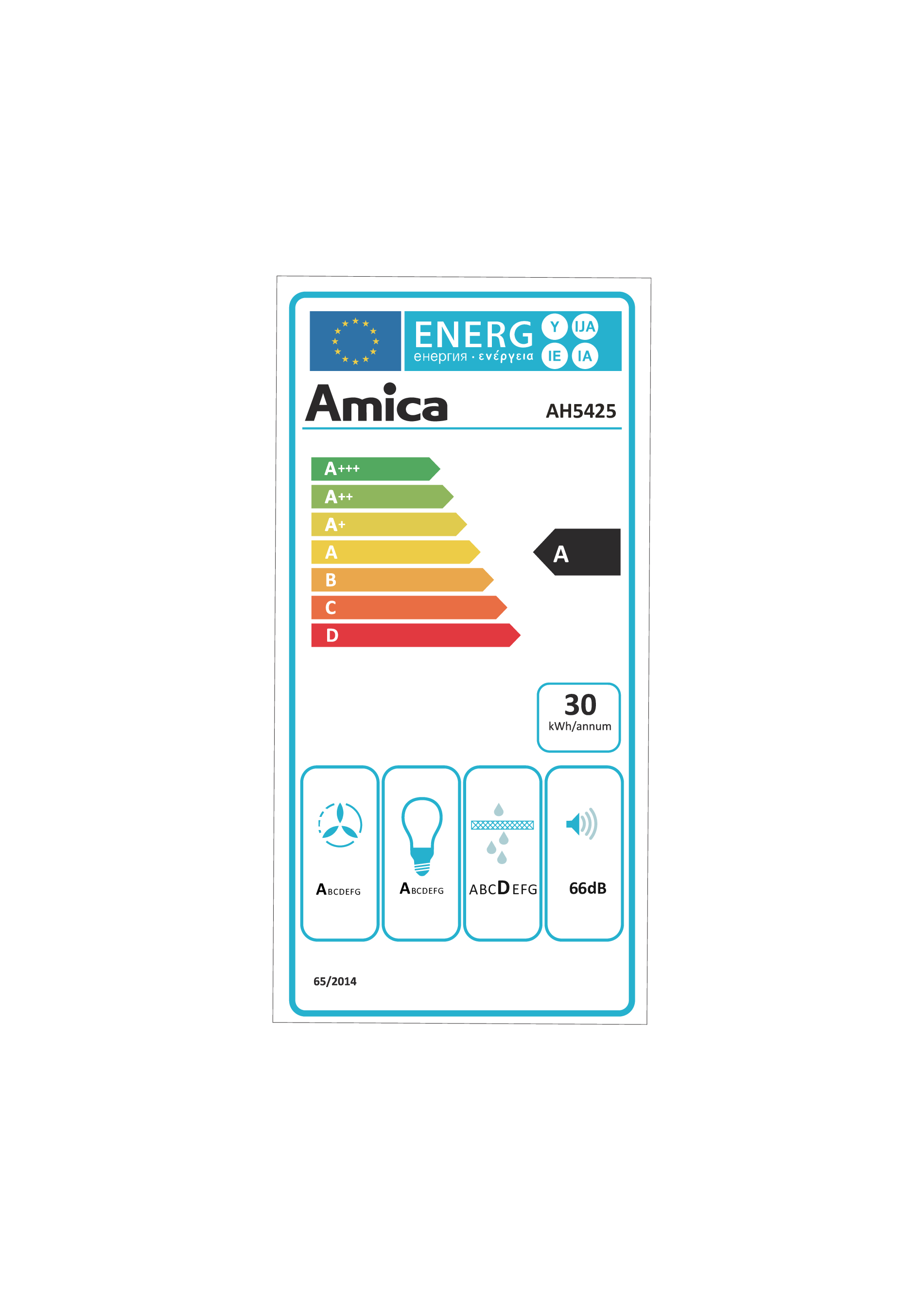 class energitique
