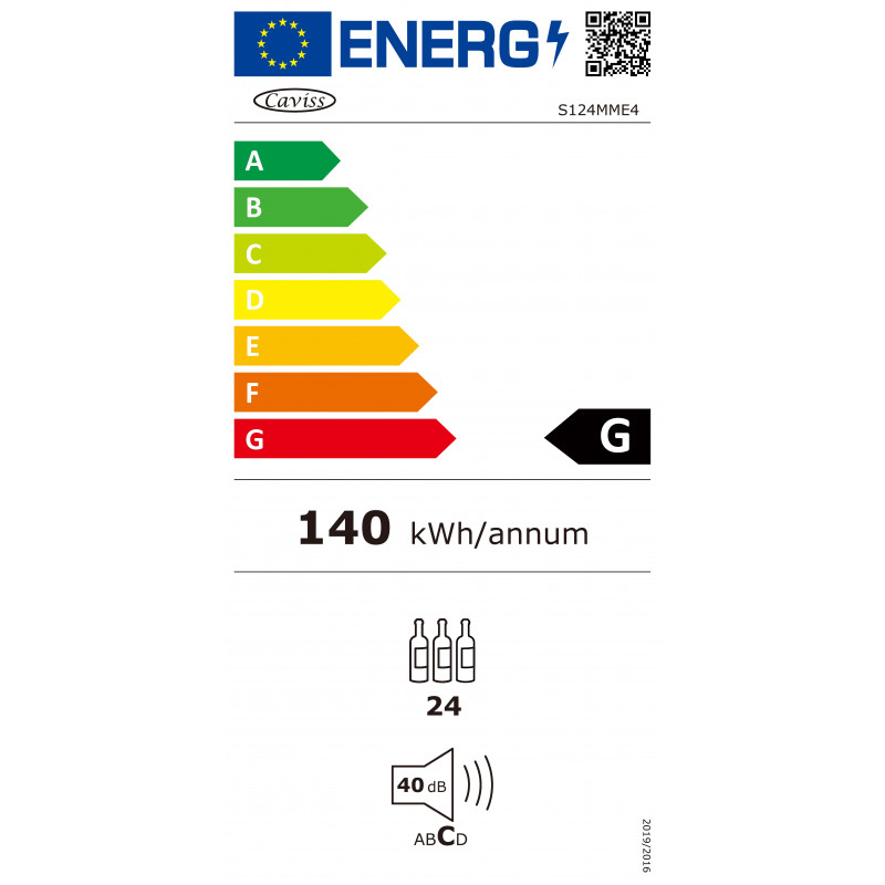 class energitique