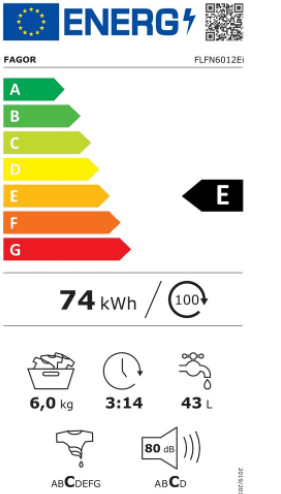class energitique