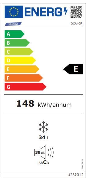 class energitique